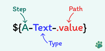 Variable structure diagram